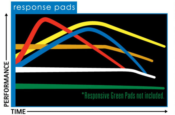 YYF PRO-Pad (large slim) (2pc)