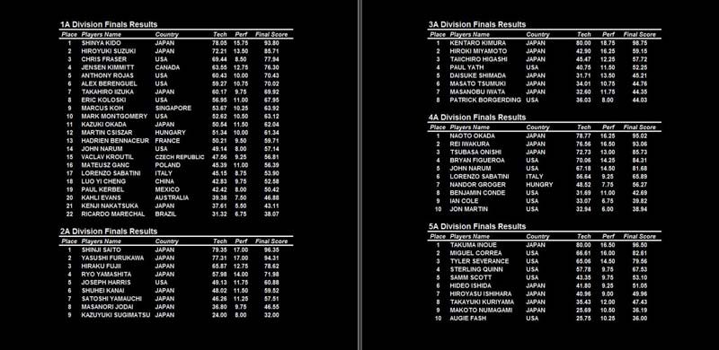 2009 World Yo-Yo Contest Official Yearbook